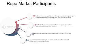 Repo Business Ireland