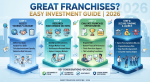 Great Franchises Easy Investment Guide 2026