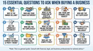 15 Essential Questions to Ask When Buying a Business