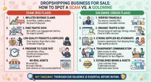 Dropshipping Business for Sale: How to Spot a Scam vs. a Goldmine 1 Dropshipping Business for Sale How to Spot a Scam vs. a Goldmine
