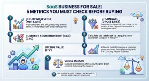 SaaS Business for Sale: 5 Metrics You Must Check Before Buying 1 SaaS Business for Sale 5 Metrics You Must Check Before Buying