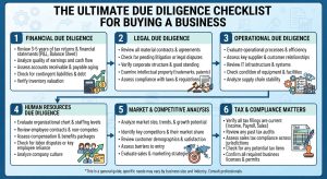 The Ultimate Due diligence checklist for buying a business